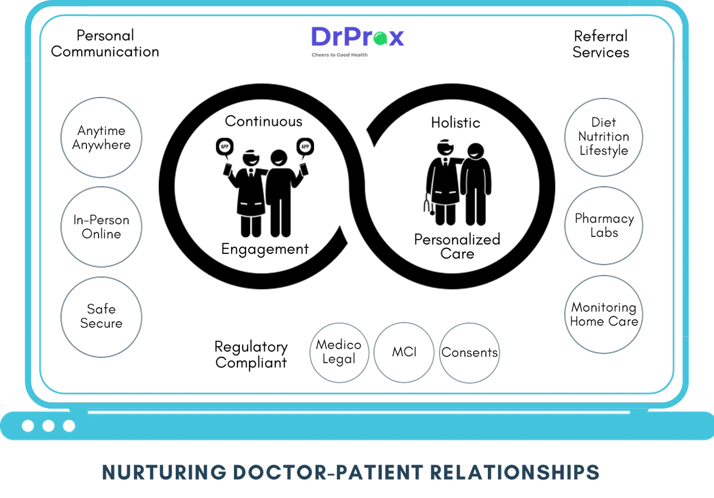 DrPrax new age health management platform illustration