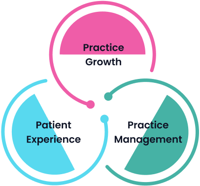 Connected healthcare platform linking providers, technology, and patient care